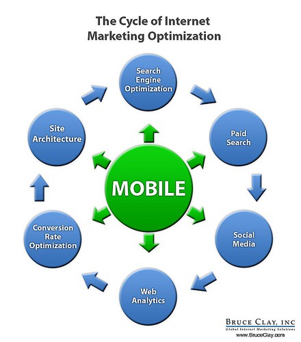 Internet Marketing photo