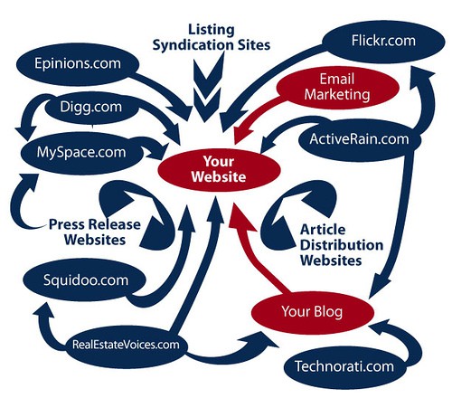 Real Estate Website Link Matrix by @dakno Website photo