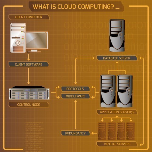 Cloud Computing Services  photo