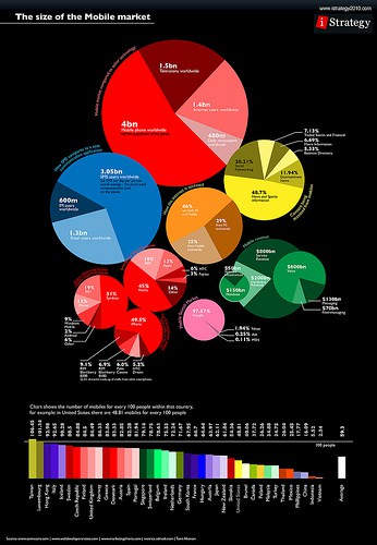 Mobile Marketing photo