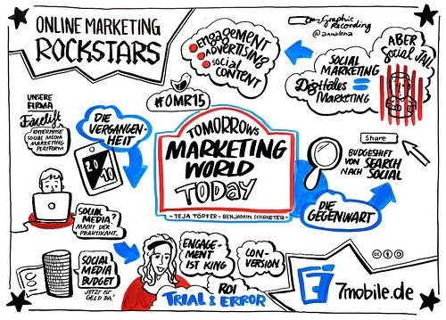 Marketing online photo