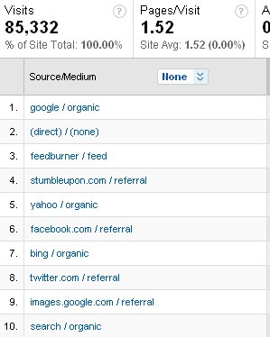 google analytic  photo