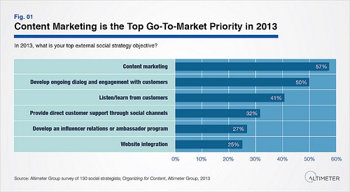 Content marketing photo