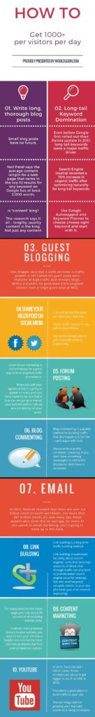10-steps-to-drive-1000-blog-visitors-each-and-every-day1