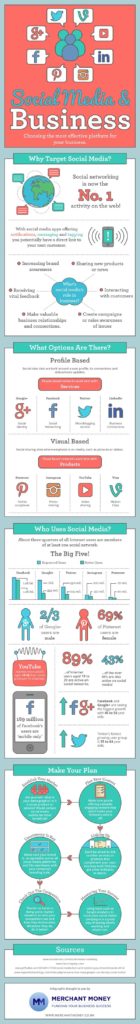 6-steps-to-create-a-killer-social-media-marketing-strategy-for-your-business