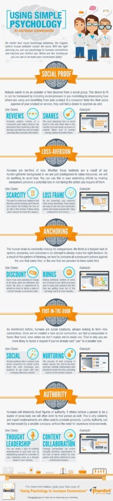 the-psychology-of-website-design-how-to-increase-visitor-conversions1