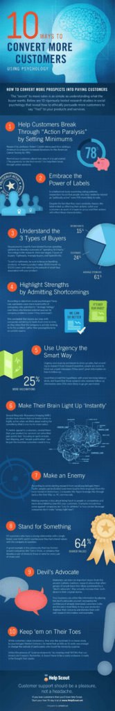 10 Ways to Use Simple Psychology to Convert More Website Visitors into Customers