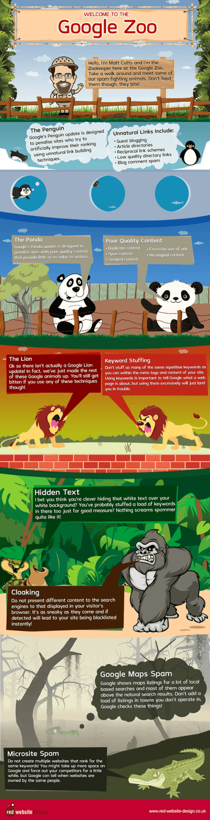 15 Ways to Screw Up Your SEO and Really Piss Google Off