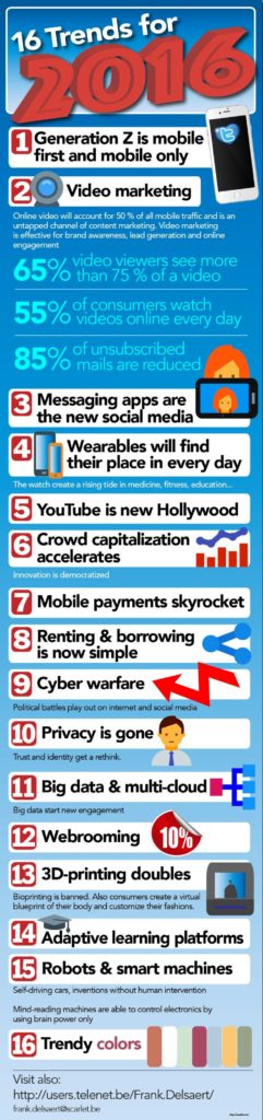 16-trends-that-could-shape-your-business-in-20161