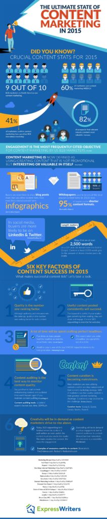 6-key-factors-in-achieving-content-marketing-success-in-20151
