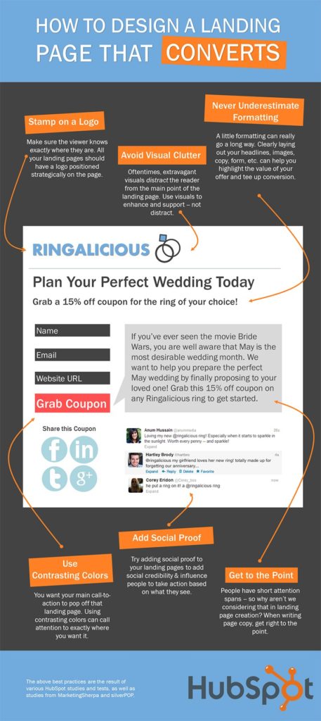 How to Design SEO and PPC Landing Pages That Convert Visitors Into Customers