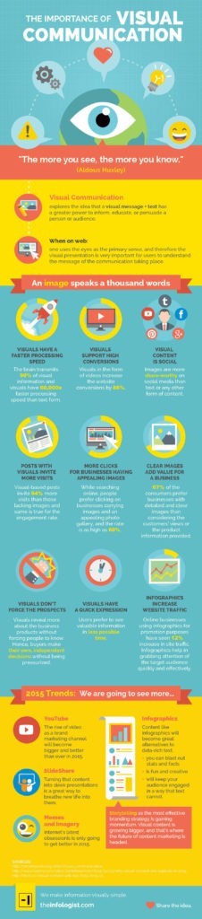 How Visual Content Will Massively Improve Your Marketing Strategy