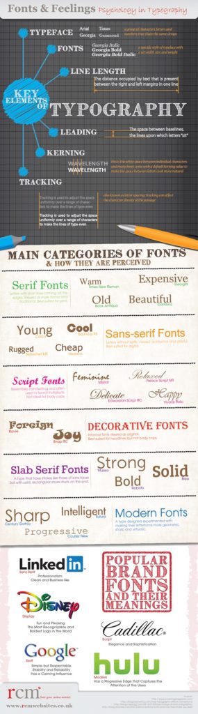 How Your Logo and Website Fonts Make Your Customers Feel