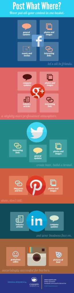 Not Sure What to Post on Social Media? Here’s a List for Each Network