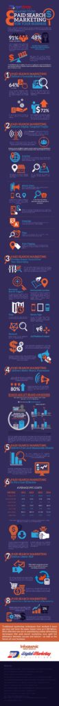 Paid Search Marketing: 8 Business Benefits You Can’t Ignore