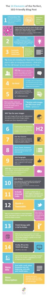 seo-for-bloggers-14-essential-elements-of-a-google-friendly-blog-post1