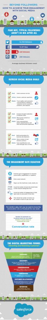 Stop Counting Followers: Here’s How to Measure Real Social Media Success