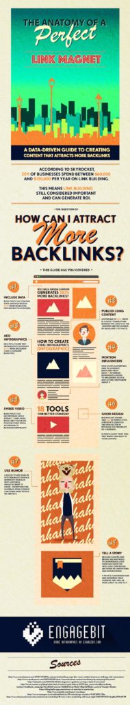 Want Better Google Rankings? You Need Backlinks, Here’s How to Earn Them