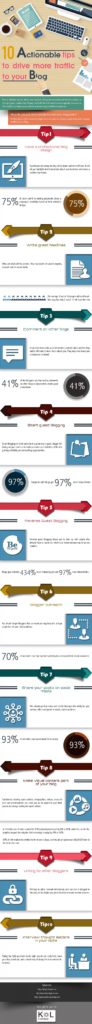 want-more-blog-traffic-here_s-10-tips-to-get-more-readers-to-your-blog1