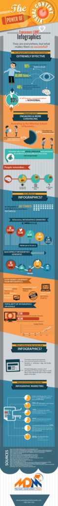 why-your-internet-marketing-strategy-will-fail-if-you_re-not-using-infographics1