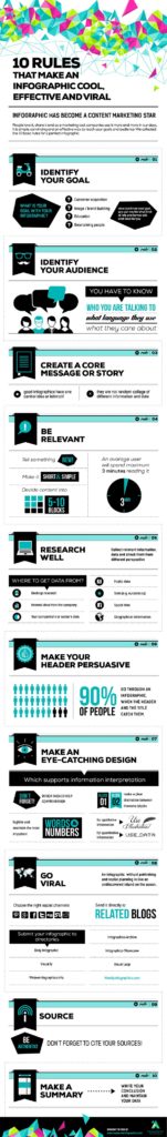 10 Rules for Creating a Cool, Effective and Viral Infographic
