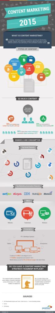 10 Types of Content You Can Share to do Content Marketing Like a Boss    