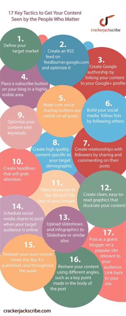 17 Key Tactics to Get Your Content Seen by the Right People
