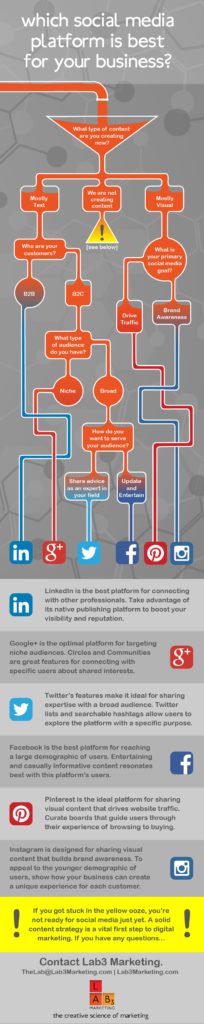 5 Questions That Will Show Which Social Networks Are Best For You