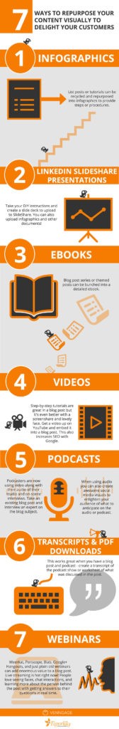 7 Types of Visual Content That Will Absolutely WOW Your Followers