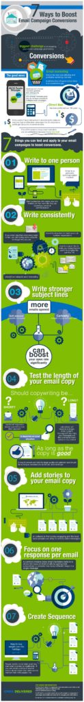 7 Ways to Boost Conversions on Your Email Marketing Campaign