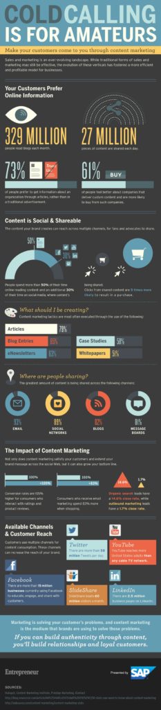 Cold Calling is for AMATEURS! This Is What You Should Do Instead