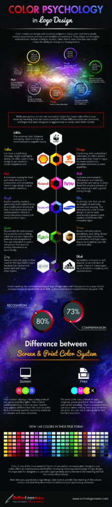 Colour Psychology: How Your Logo Colour Affects Buying Habits