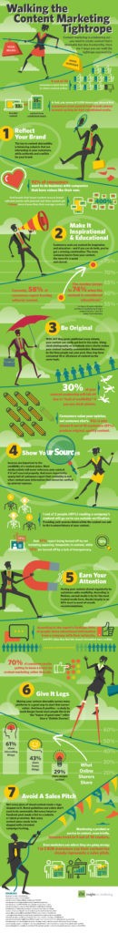 Content Marketing Basics: 7 Steps to Shareworthy and Trustworthy Content