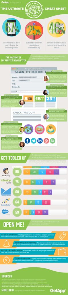 Email Marketing for Beginners: 5 Tools to Send Amazing Email Newsletters