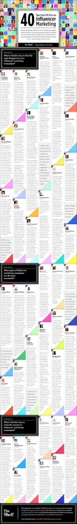 Grow Your Business with Influencer Marketing: 40 Tips from PR Pros