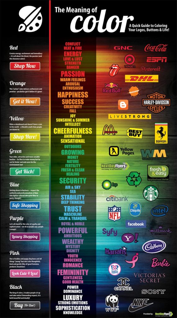 How Colour Affects What Buttons People Click on Your Website