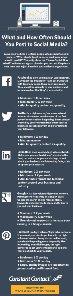 How Often You Should Post on Twitter and Other Social Media Networks