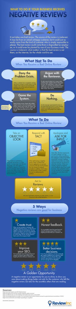 How to Use Negative Reviews to Make Your Business Look Awesome