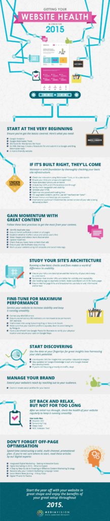 Need a Website Health Check? Here’s a 20+ Point Checklist to Follow