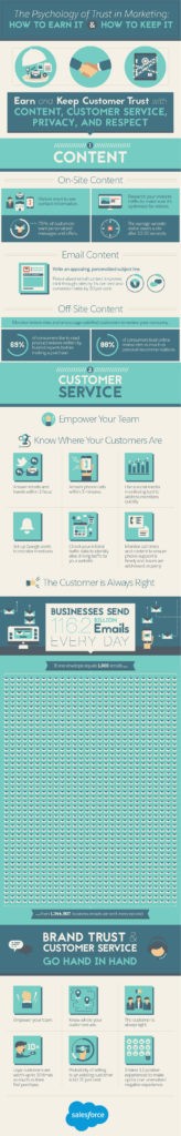 The Psychology of Trust in Marketing: How to Earn It & Keep It