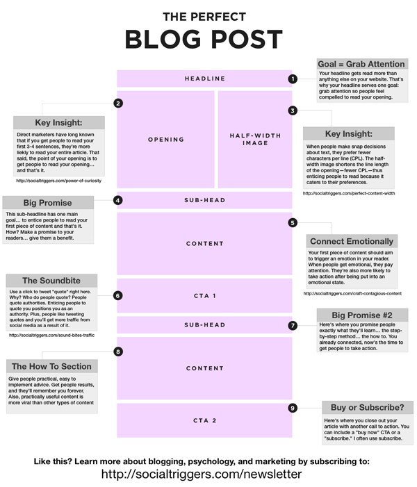 Want Better Blog Posts? Follow These 9 Steps for Success