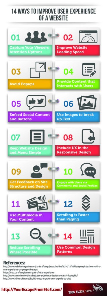 Website Tips: 14 Ways to Improve the User Experience of Your Website