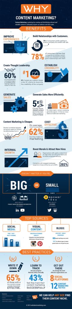 Why Content Marketing? 8 Benefits for Any Size Company