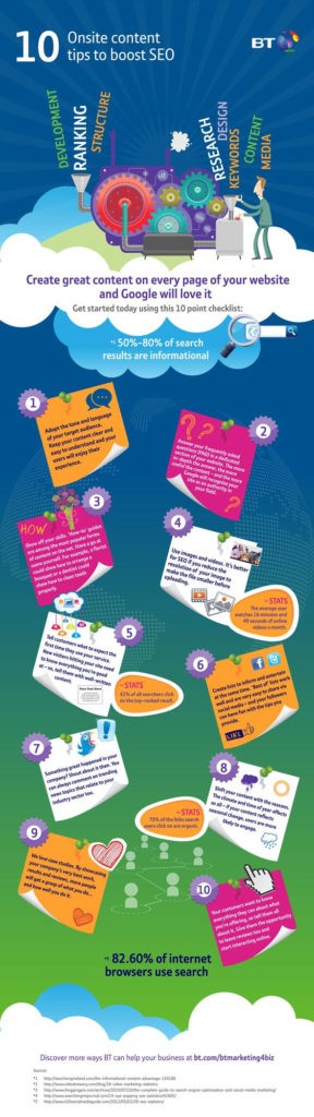 10 Tips to Create SEO Content Your Website Visitors Will Love