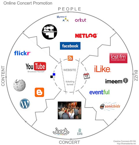 promotion online photo