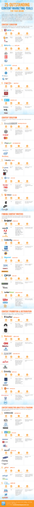 25 Awesome Tools to Help You Create and Share Content Your Followers Will Love