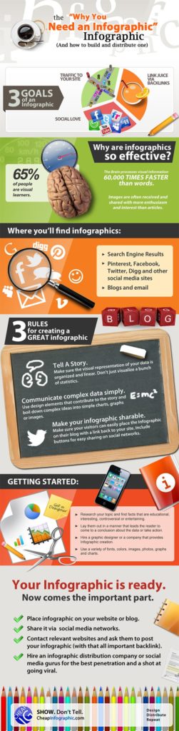 3 Rules for Creating Outstanding Infographics That Massively Improve Your SEO
