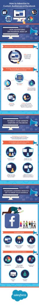 Advanced Facebook Ads: How to Advertise to Custom Audiences on Facebook