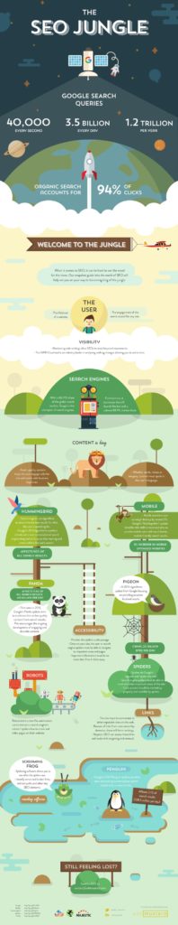 Confused by SEO? What the Robots, Spiders and Zoo Animals Actually Mean