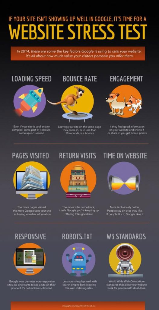 Does Your SEO Suck? Here’s 9 Reasons Why You Don’t Show Up On Google